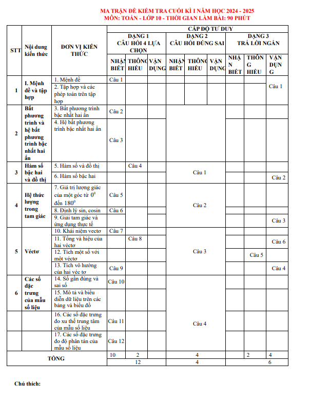 bộ đề ôn tập cuối kì 1 toán 10 chân trời sáng tạo năm học 2024 – 2025