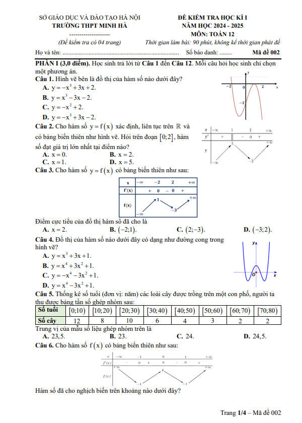 đề cuối học kì 1 toán 12 năm 2024 – 2025 trường thpt minh hà – hà nội