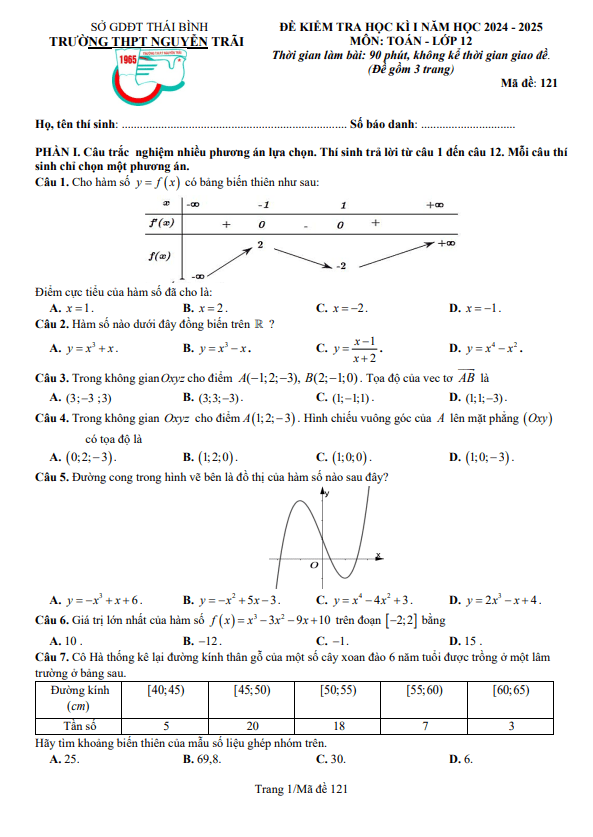 đề cuối học kì 1 toán 12 năm 2024 – 2025 trường thpt nguyễn trãi – thái bình