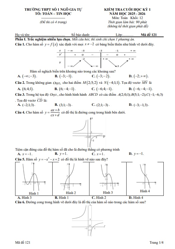 đề cuối học kì 1 toán 12 năm 2025 – 2026 trường thpt ngô gia tự 1 – đắk lắk