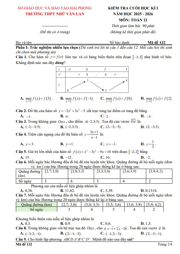 Tài liệu đề cuối học kì 1 toán 12 năm 2025 – 2026 trường thpt nhữ văn lan – hải phòng