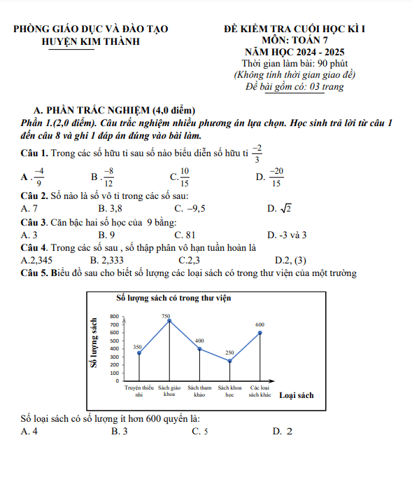 đề cuối học kì 1 toán 7 năm 2024 – 2025 phòng gd&đt kim thành – hải dương