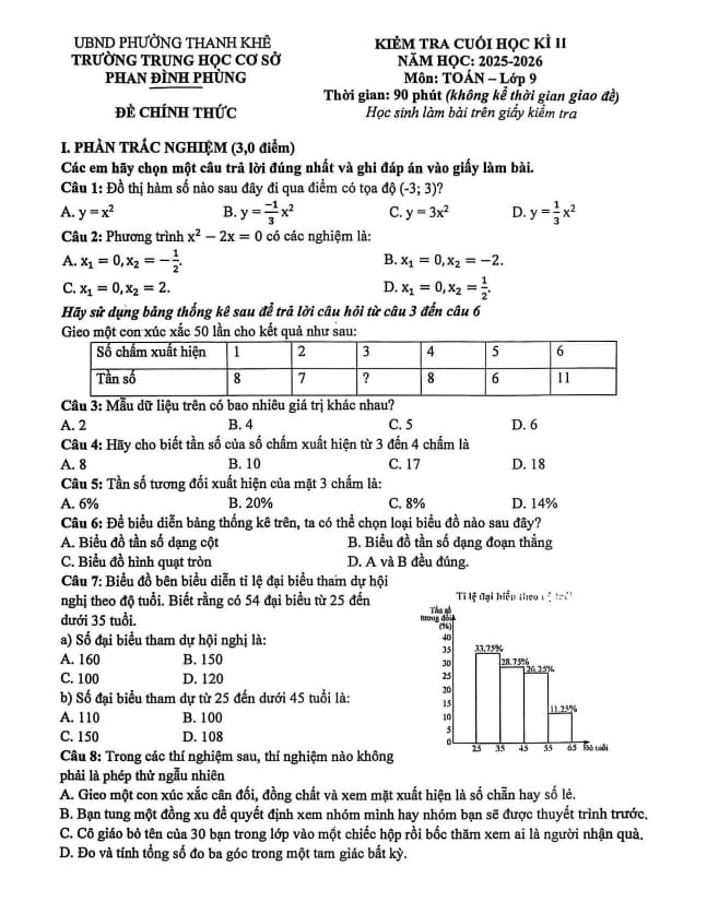 đề cuối học kì 2 toán 9 năm 2025 – 2026 trường thcs phan đình phùng – đà nẵng