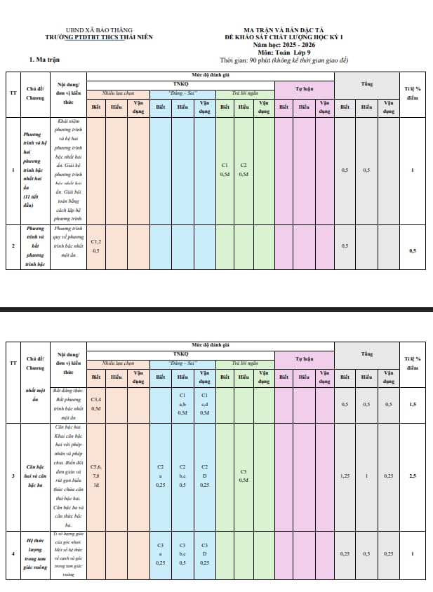 đề cuối học kỳ 1 toán 9 năm 2025 – 2026 trường thcs thái niên – lào cai
