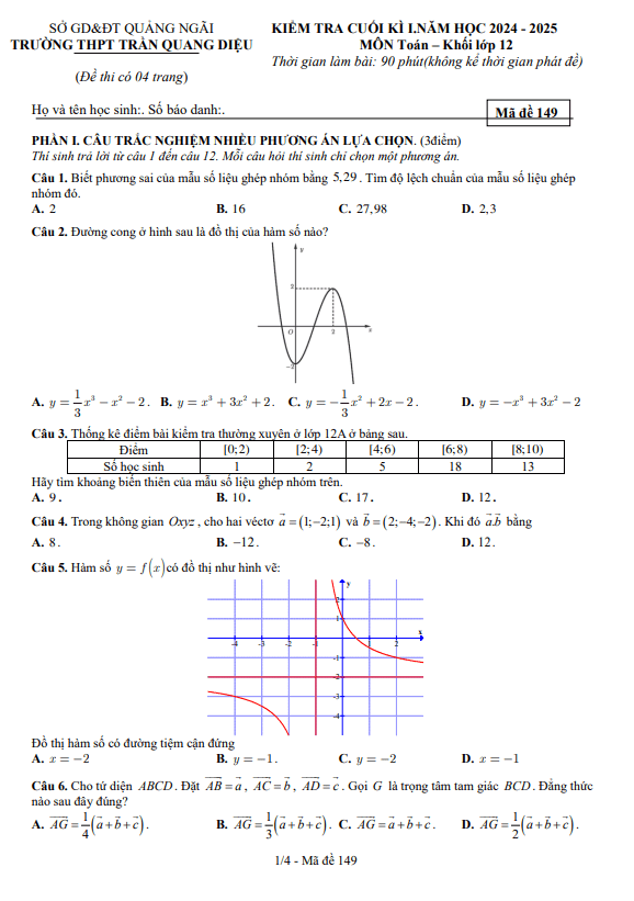 đề cuối kì 1 toán 12 năm 2024 – 2025 trường thpt trần quang diệu – quảng ngãi