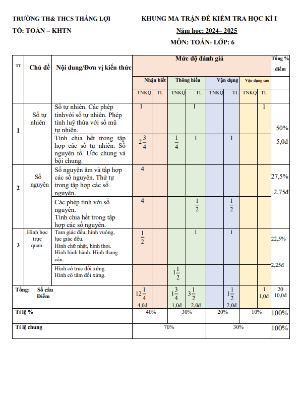 đề cuối kì 1 toán 6 năm 2024 – 2025 trường th&thcs thắng lợi – kon tum