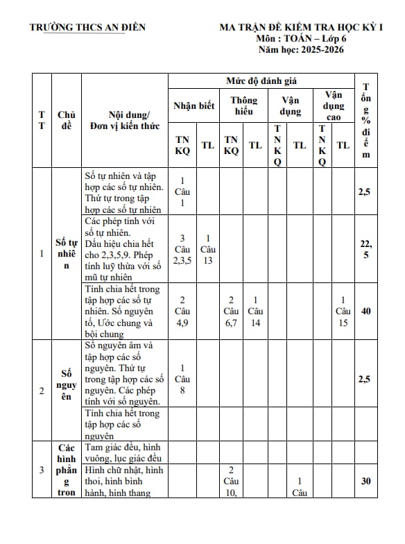 đề cuối kì 1 toán 6 năm 2025 – 2026 trường thcs an điền – tp hcm