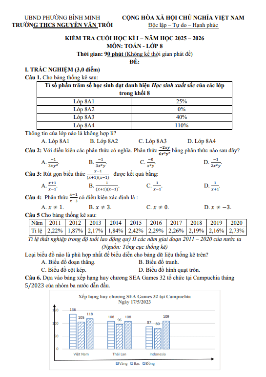 đề cuối kì 1 toán 8 năm 2025 – 2026 trường thcs nguyễn văn trỗi – tây ninh