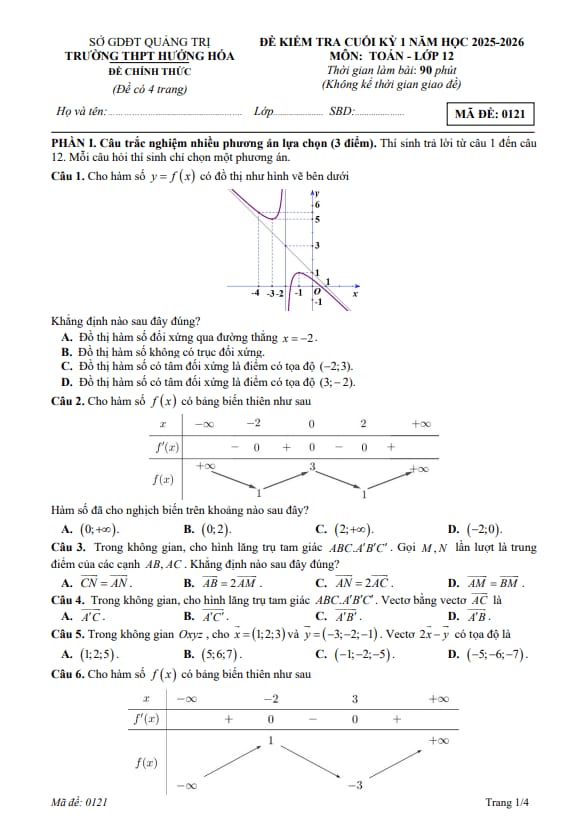 đề cuối kỳ 1 toán 12 năm 2025 – 2026 trường thpt hướng hóa – quảng trị