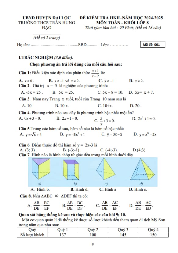 đề cuối kỳ 2 toán 8 năm 2024 – 2025 trường thcs trần hưng đạo – quảng nam