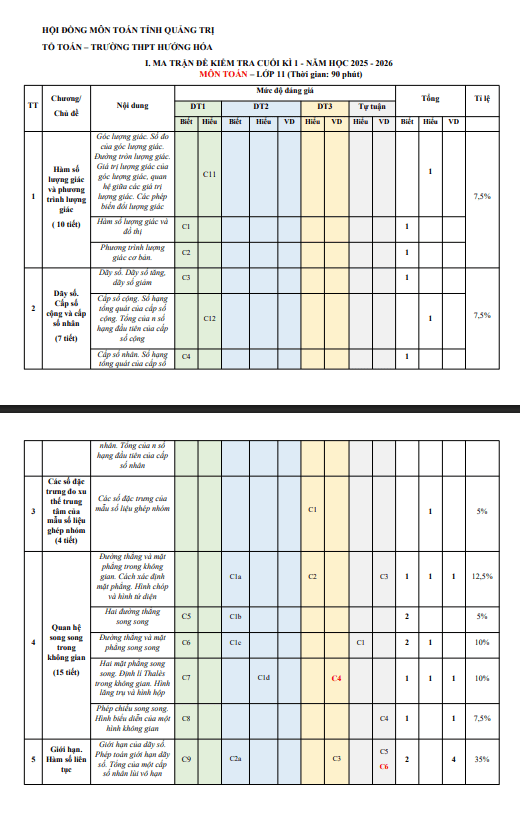 đề cương cuối kì 1 toán 11 năm 2025 – 2026 trường thpt hướng hóa – quảng trị
