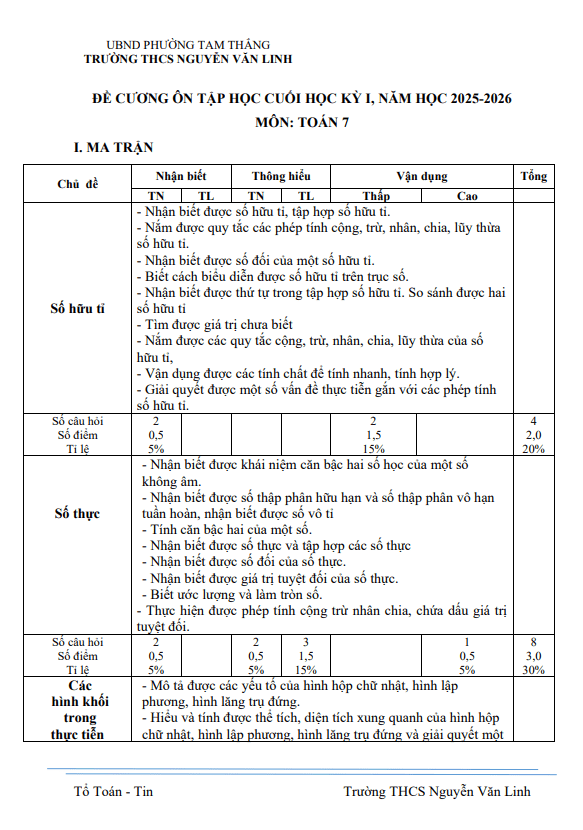 Tài liệu đề cương cuối kì 1 toán 7 năm 2025 – 2026 trường thcs nguyễn văn linh – tp hcm