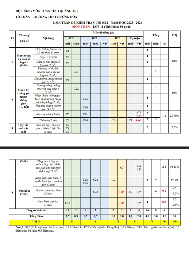 Tài liệu đề cương cuối kì 2 toán 11 năm 2025 – 2026 trường thpt hướng hóa – quảng trị