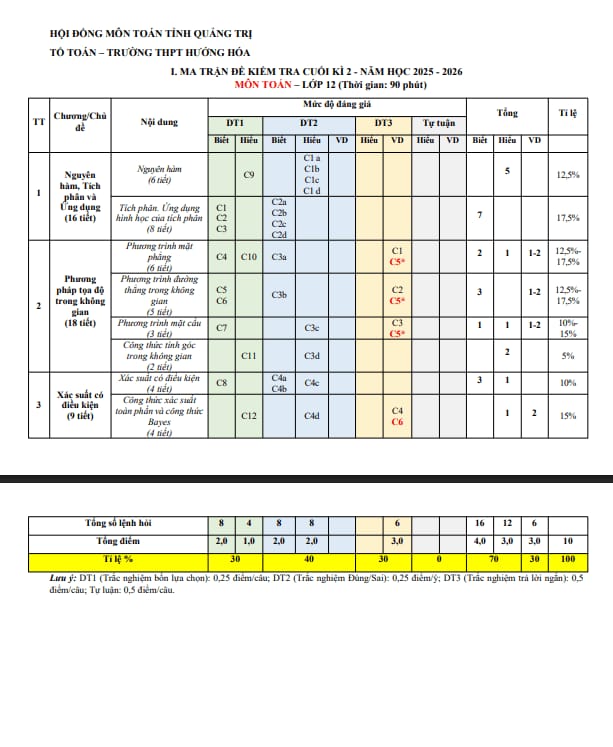 Tài liệu đề cương cuối kì 2 toán 12 năm 2025 – 2026 trường thpt hướng hóa – quảng trị