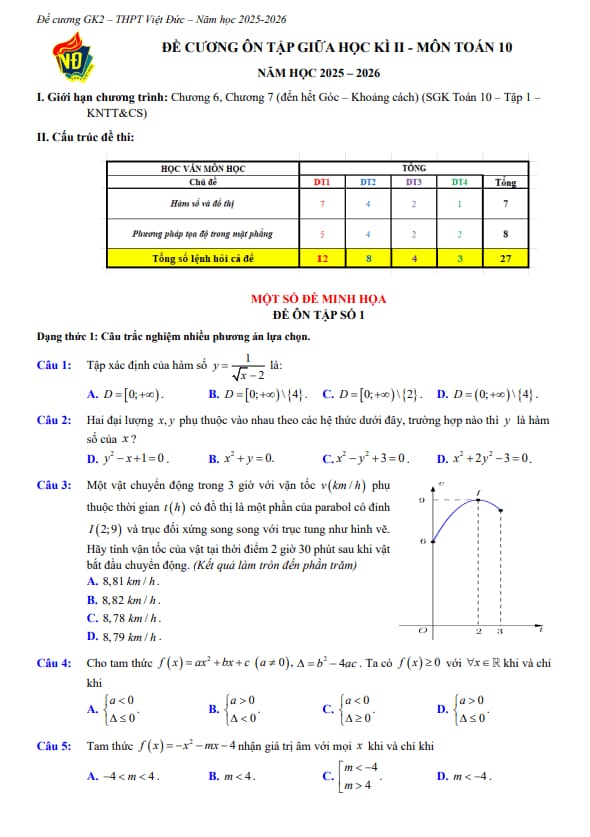 đề cương giữa học kì 2 toán 10 năm 2025 – 2026 trường thpt việt đức – hà nội