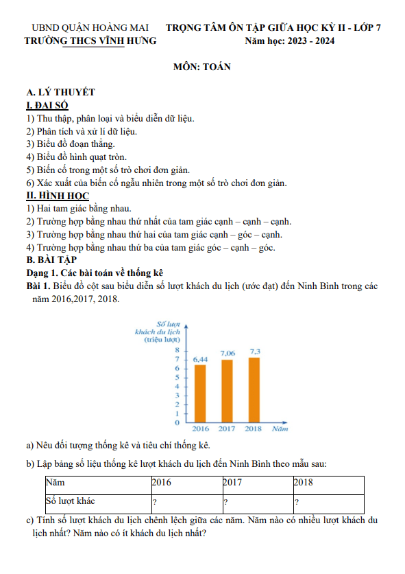 đề cương giữa học kỳ 2 toán 7 năm 2023 – 2024 trường thcs vĩnh hưng – hà nội
