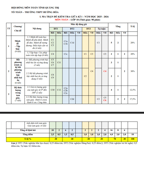 đề cương giữa kì 1 toán 10 năm 2025 – 2026 trường thpt hướng hóa – quảng trị