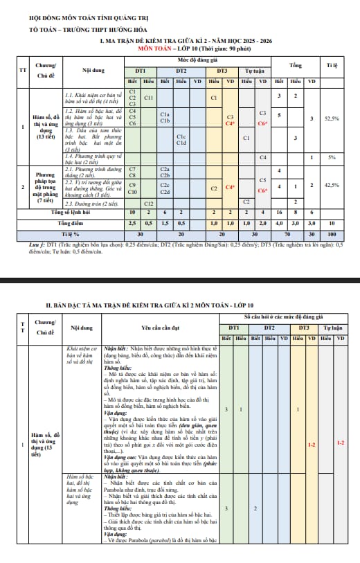 đề cương giữa kì 2 toán 10 năm 2025 – 2026 trường thpt hướng hóa – quảng trị