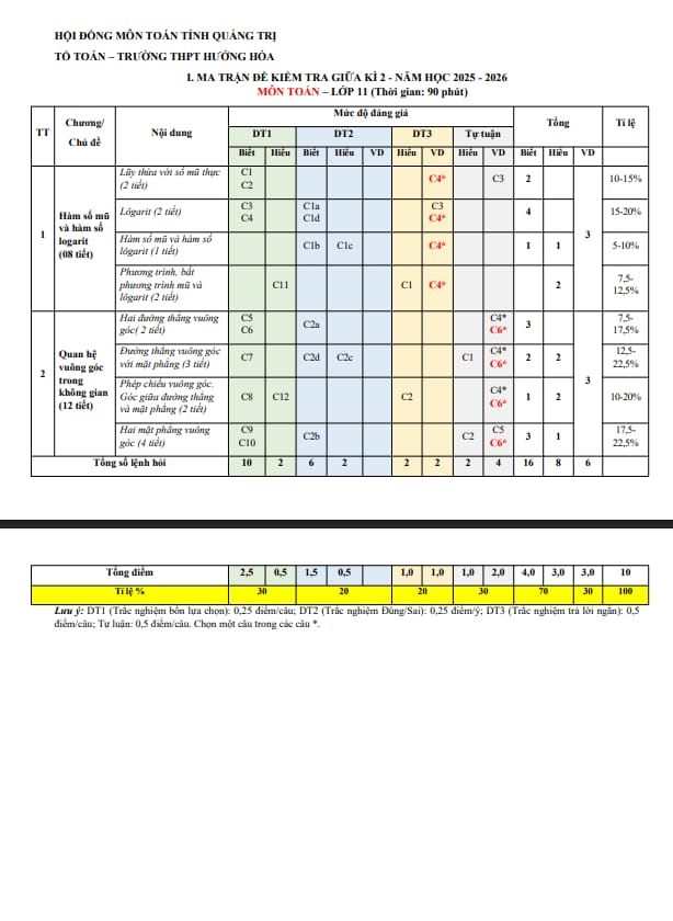 đề cương giữa kì 2 toán 11 năm 2025 – 2026 trường thpt hướng hóa – quảng trị