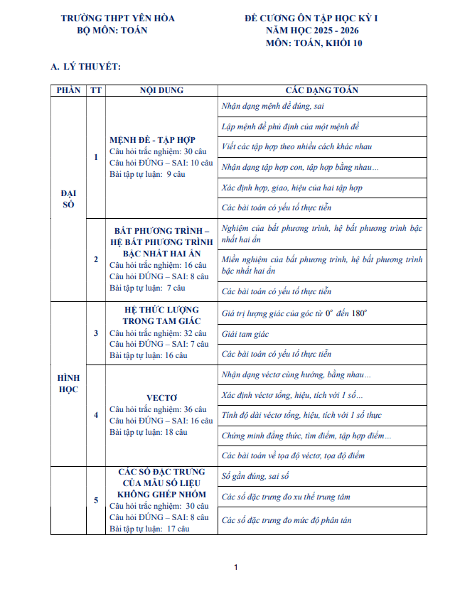 đề cương học kỳ 1 toán 10 năm 2025 – 2026 trường thpt yên hòa – hà nội