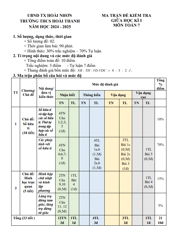 đề giữa học kì 1 toán 7 năm 2024 – 2025 trường thcs hoài thanh – bình định