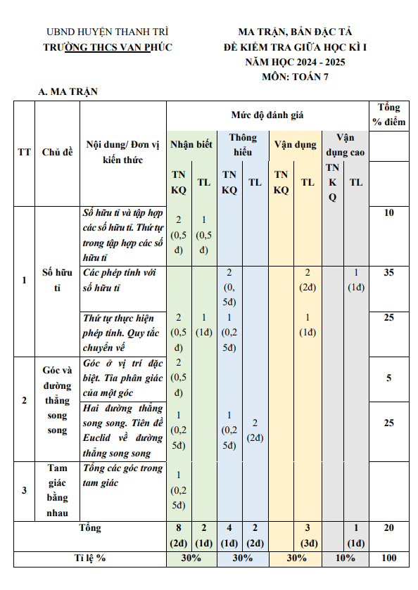 đề giữa học kì 1 toán 7 năm 2024 – 2025 trường thcs vạn phúc – hà nội