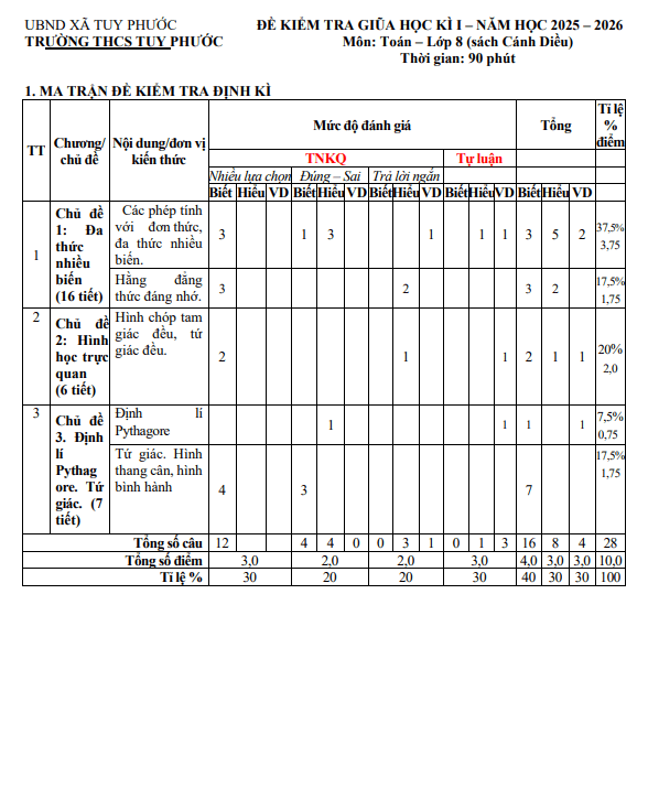 đề giữa học kì 1 toán 8 năm 2025 – 2026 trường thcs tuy phước – gia lai