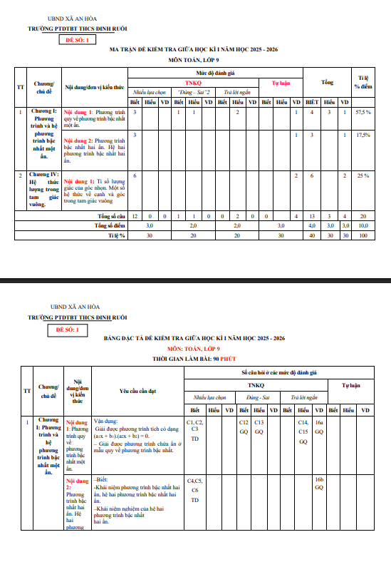 đề giữa học kì 1 toán 9 năm 2025 – 2026 trường thcs đinh ruối – gia lai