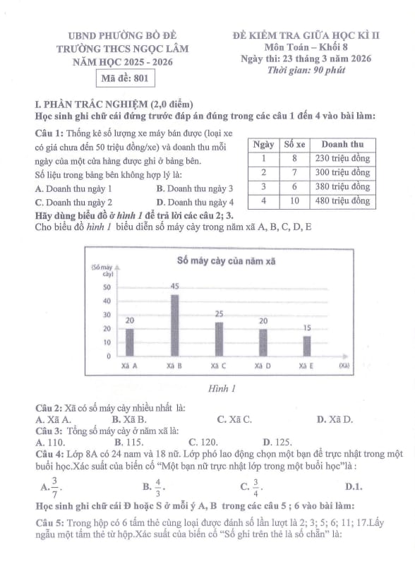 Tài liệu đề giữa học kì 2 toán 8 năm 2025 – 2026 trường thcs ngọc lâm – hà nội