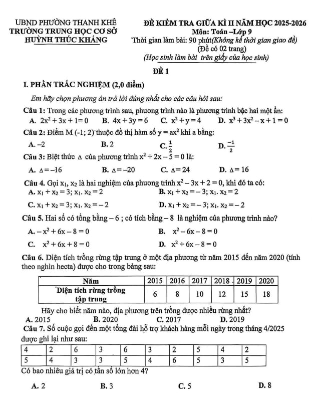 đề giữa kì 2 toán 9 năm 2025 – 2026 trường thcs huỳnh thúc kháng – đà nẵng