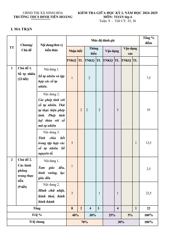 đề giữa kỳ 1 toán 6 năm 2024 – 2025 trường thcs đinh tiên hoàng – khánh hòa
