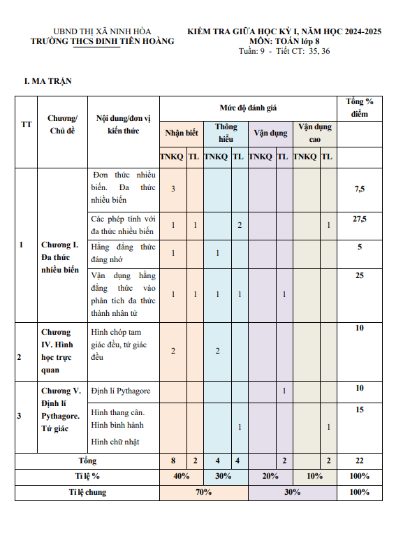 đề giữa kỳ 1 toán 8 năm 2024 – 2025 trường thcs đinh tiên hoàng – khánh hòa
