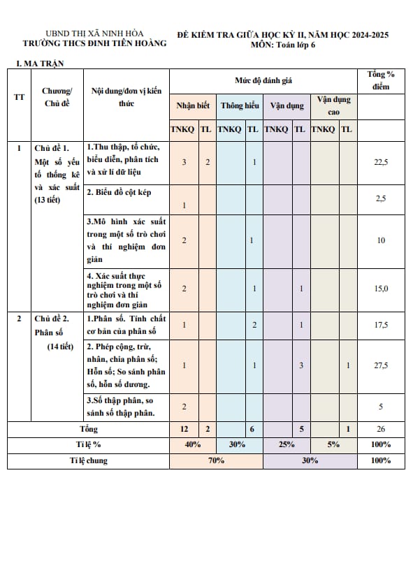 đề giữa kỳ 2 toán 6 năm 2024 – 2025 trường thcs đinh tiên hoàng – khánh hòa