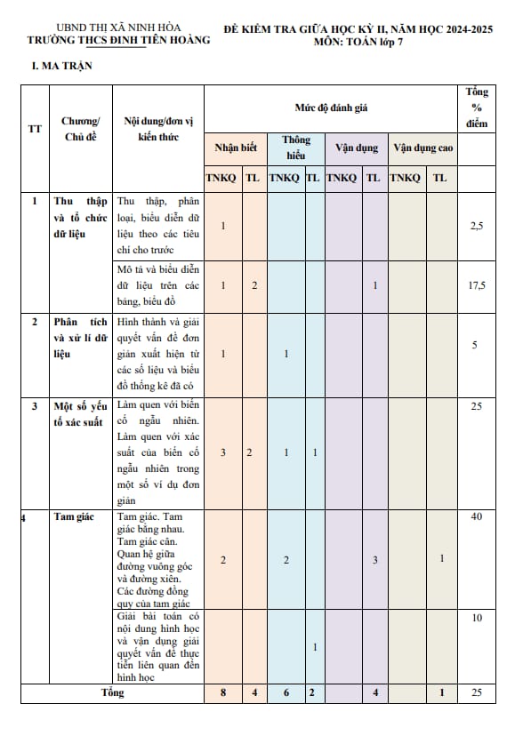 đề giữa kỳ 2 toán 7 năm 2024 – 2025 trường thcs đinh tiên hoàng – khánh hòa