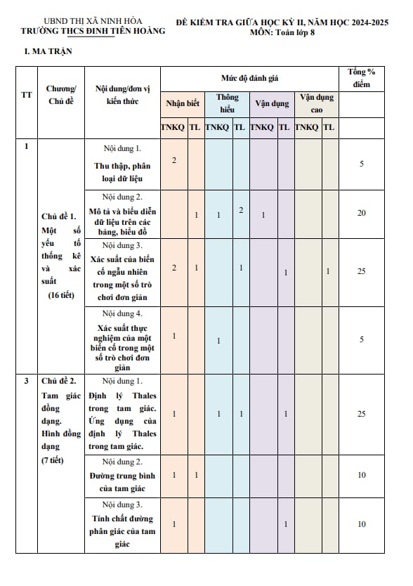Tài liệu đề giữa kỳ 2 toán 8 năm 2024 – 2025 trường thcs đinh tiên hoàng – khánh hòa