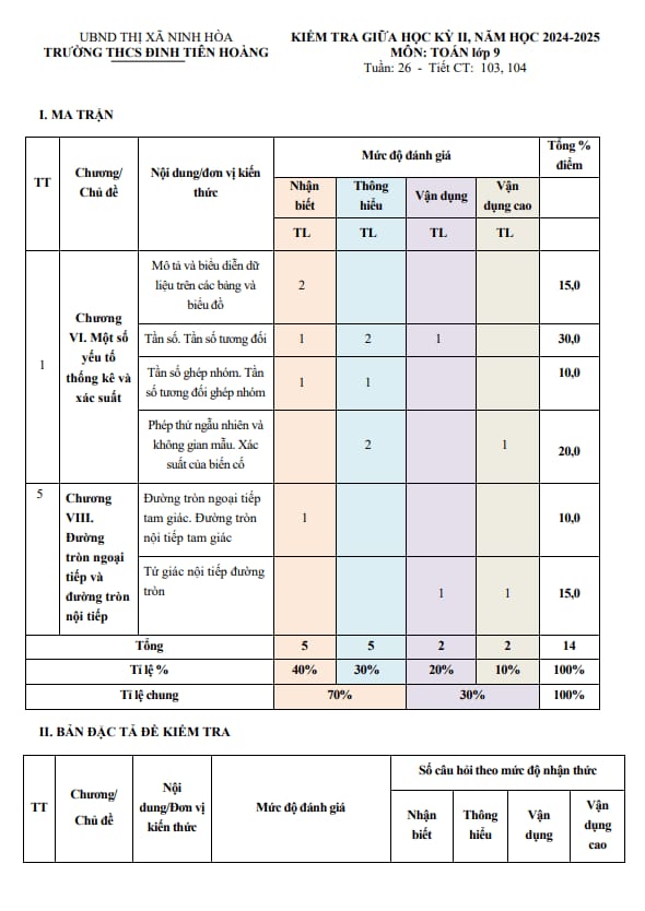Tài liệu đề giữa kỳ 2 toán 9 năm 2024 – 2025 trường thcs đinh tiên hoàng – khánh hòa