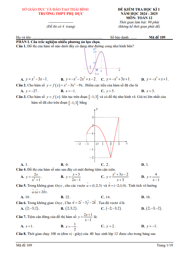 đề học kì 1 toán 12 năm 2024 – 2025 trường thpt phụ dực – thái bình