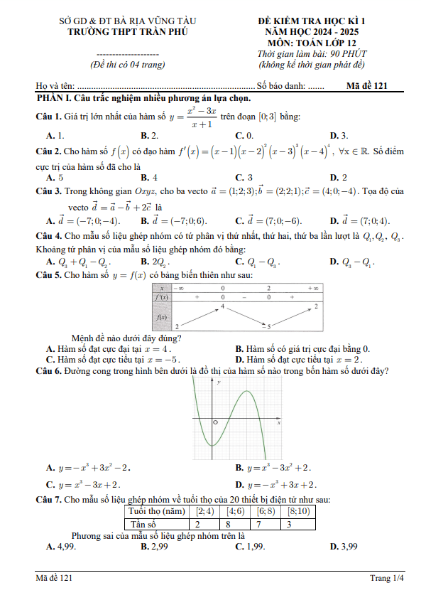đề học kì 1 toán 12 năm 2024 – 2025 trường thpt trần phú – br vt