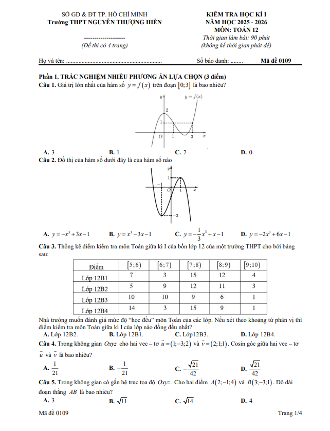 đề học kì 1 toán 12 năm 2025 – 2026 trường thpt nguyễn thượng hiền – tp hcm