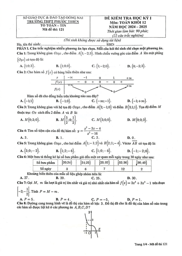 đề học kỳ 1 toán 12 năm 2024 – 2025 trường thpt phước thiền – đồng nai