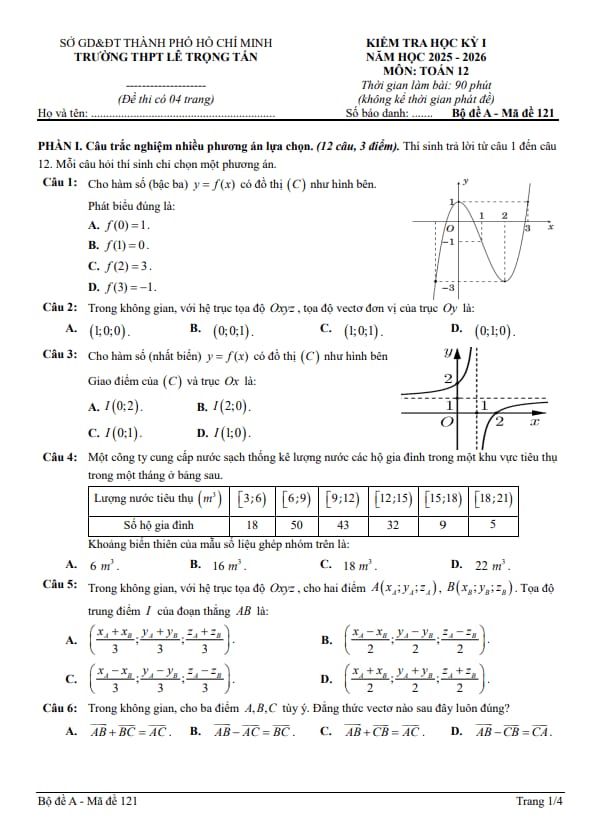 đề học kỳ 1 toán 12 năm 2025 – 2026 trường thpt lê trọng tấn – tp hcm