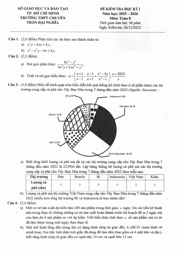 đề học kỳ 1 toán 8 năm 2025 – 2026 trường chuyên trần đại nghĩa – tp hcm