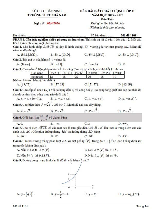 Tài liệu đề khảo sát toán 11 năm 2025 – 2026 trường thpt nhã nam – bắc ninh