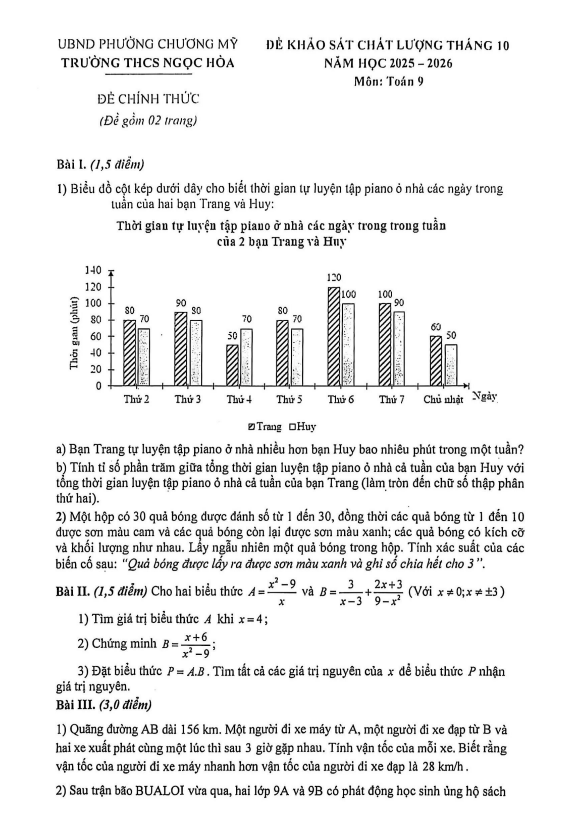 đề khảo sát toán 9 tháng 10 năm 2025 trường thcs ngọc hòa – hà nội