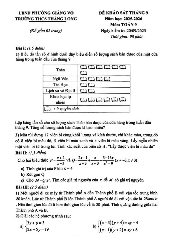 đề khảo sát toán 9 tháng 9 năm 2025 trường thcs thăng long – hà nội