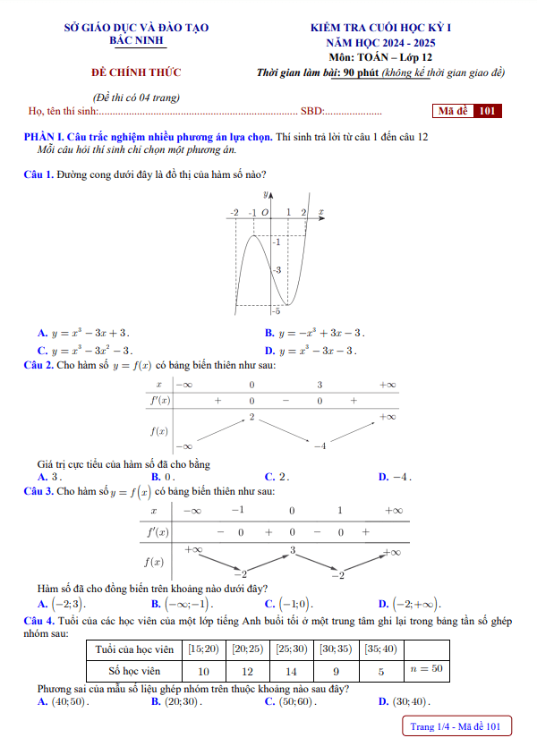 đề kiểm tra cuối học kỳ 1 toán 12 năm 2024 – 2025 sở gd&đt bắc ninh