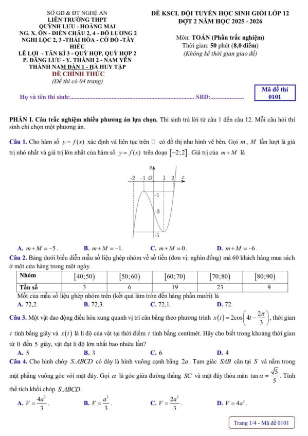 đề kscl học sinh giỏi toán 12 đợt 2 năm 2025 – 2026 liên trường thpt – nghệ an