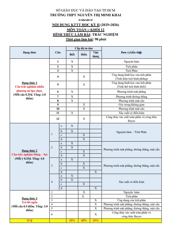 đề ôn tập hk2 toán 12 năm 2025 – 2026 trường thpt nguyễn thị minh khai – tp hcm