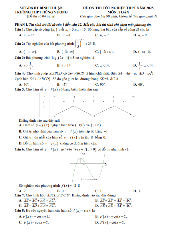 đề ôn thi tốt nghiệp thpt 2025 môn toán trường thpt hùng vương – bình thuận