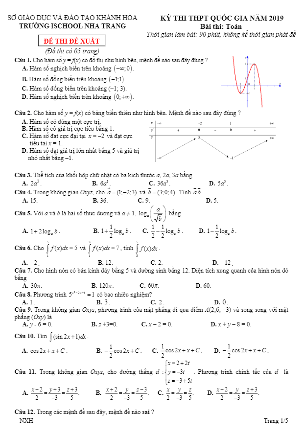 đề thi đề xuất thi thpt quốc gia 2019 môn toán sở gd&đt khánh hòa